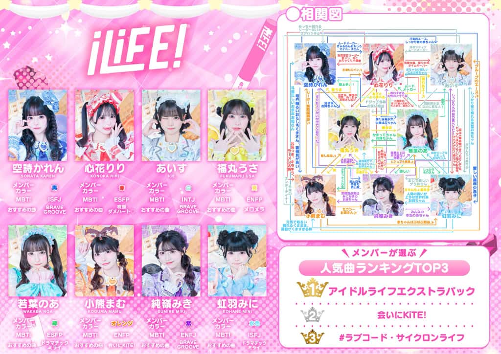 iLiFE! あいらいふ　メンバー