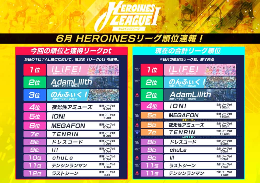 LIVE情報 2026年6月25日：「HEROINES LEAGUE Ⅰ」＠豊洲PIT｜iLiFE!【あいらいふ】
