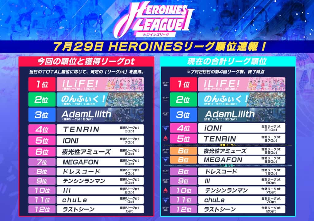 LIVE情報 2026年7月29日:『HEROINES LEAGUE Ⅰ section4』@KT Zepp Yokohama|iLiFE!【あいらいふ】